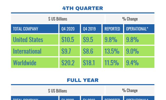 Quarterly Sales Report Template - Venngage within Business Quarterly Report Template