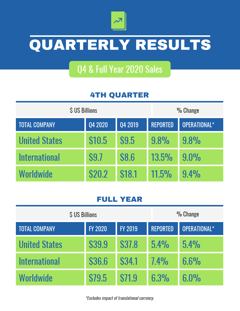 Quarterly Sales Report Template - Venngage Within Business Quarterly Report Template