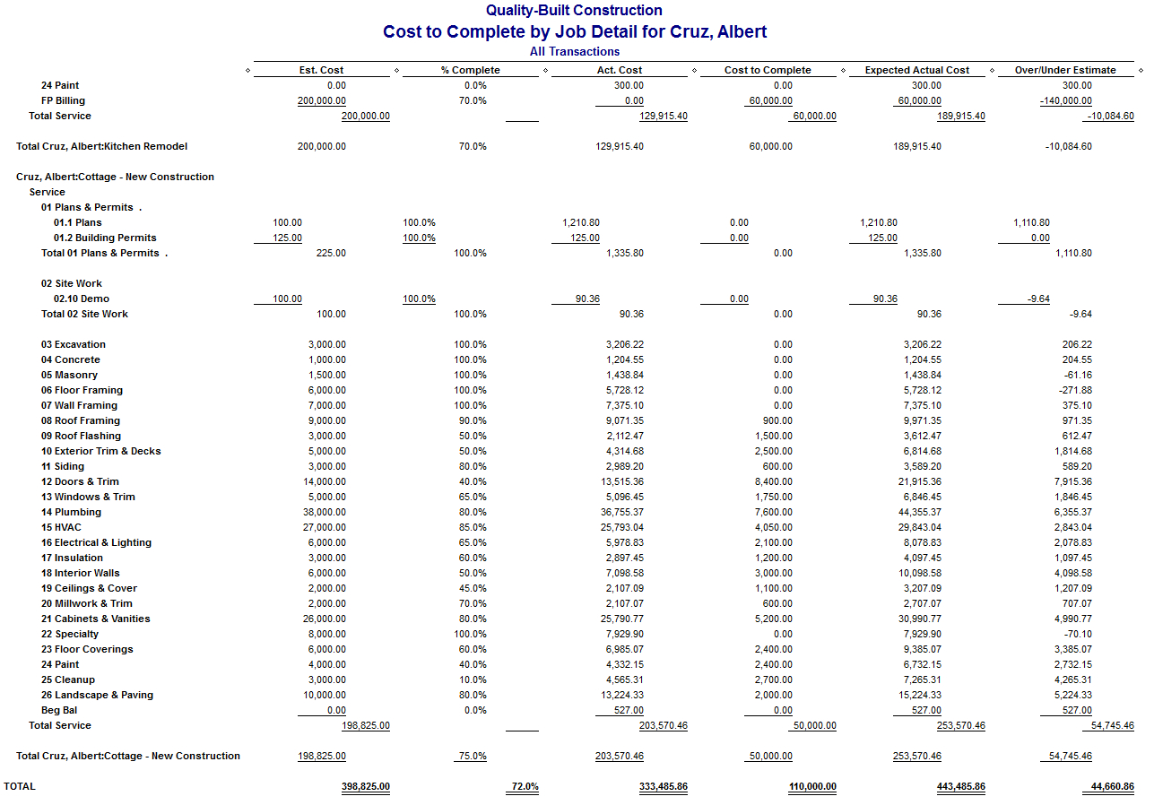 Quickbooks Job Cost Reports For Construction Companies Intended For Job Cost Report Template Excel