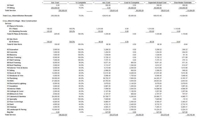 Quickbooks Job Cost Reports For Construction Companies regarding Construction Cost Report Template