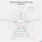 Radar Chart For Competitive Analysis – A Radar Chart Is A Intended For Blank Radar Chart Template