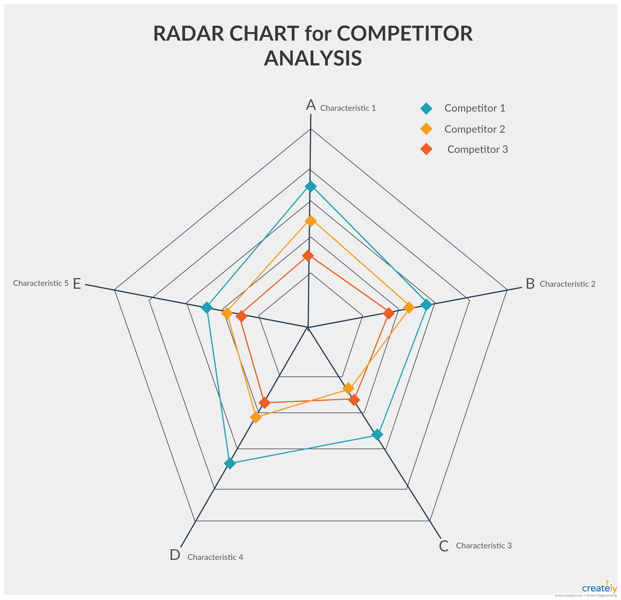 Radar Chart For Competitive Analysis – A Radar Chart Is A Intended For Blank Radar Chart Template