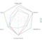 Radar Chart Pertaining To Blank Radar Chart Template