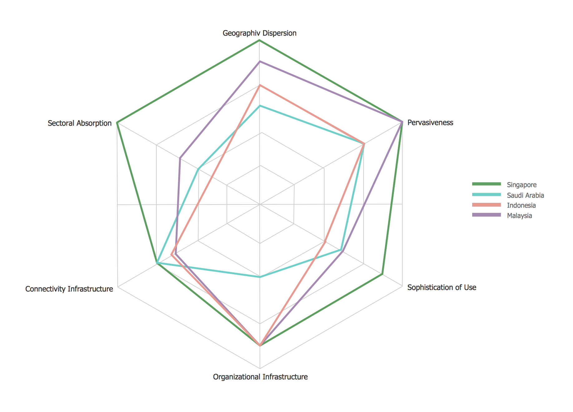 Radar Chart Pertaining To Blank Radar Chart Template