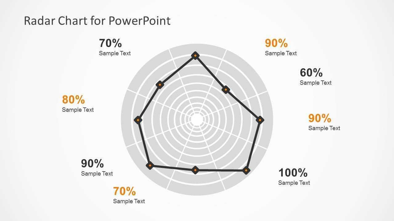 Radar Chart Template For Powerpoint Presentations For Blank Radar Chart Template