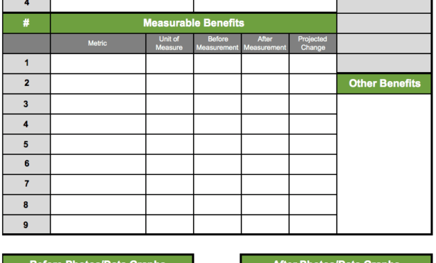 Rapid Improvement Event – Results Report - Goleansixsigma throughout Improvement Report Template