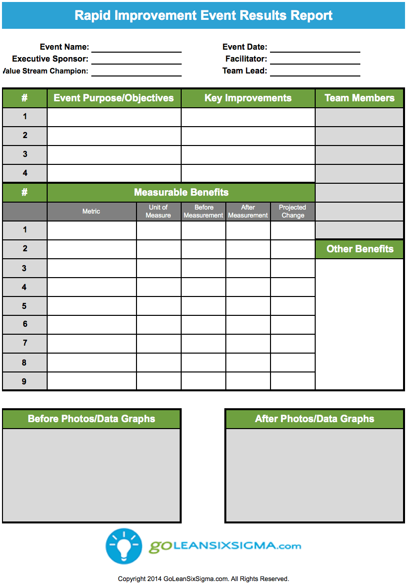 Rapid Improvement Event – Results Report – Goleansixsigma Throughout Improvement Report Template