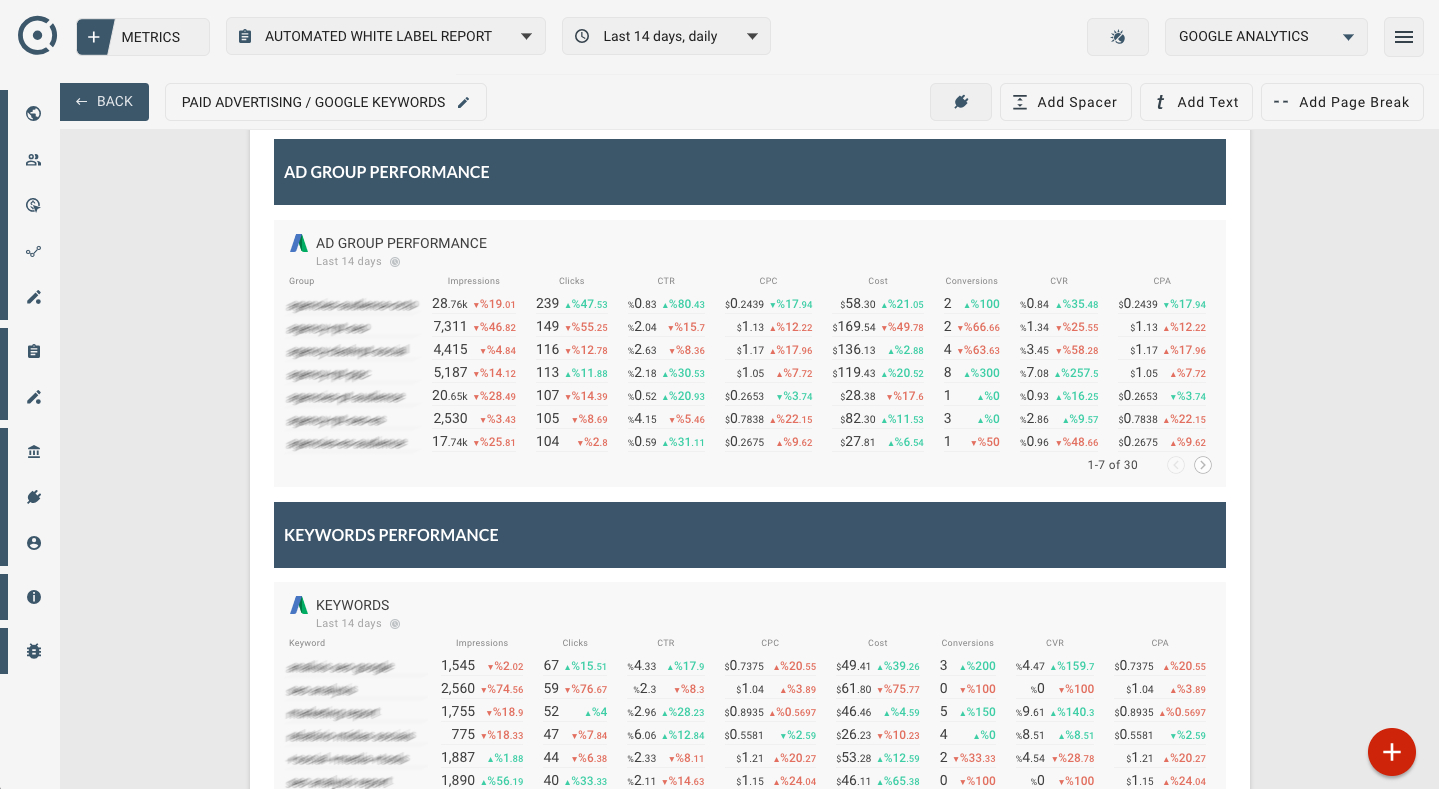 Ready Made Templates For Marketing And Business Data With Regard To Website Traffic Report Template