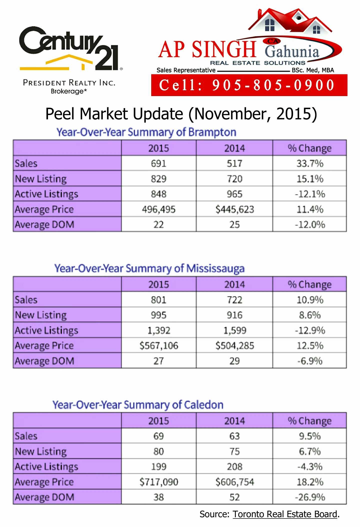 Real Estate Market Report Template Templates Comparative Within Real Estate Report Template