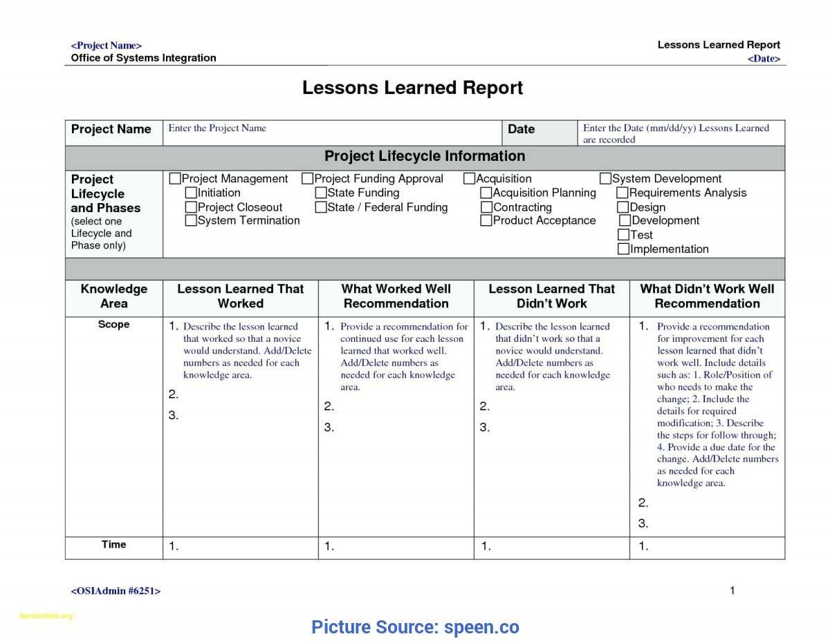 Prince2 Lessons Learned Report Template