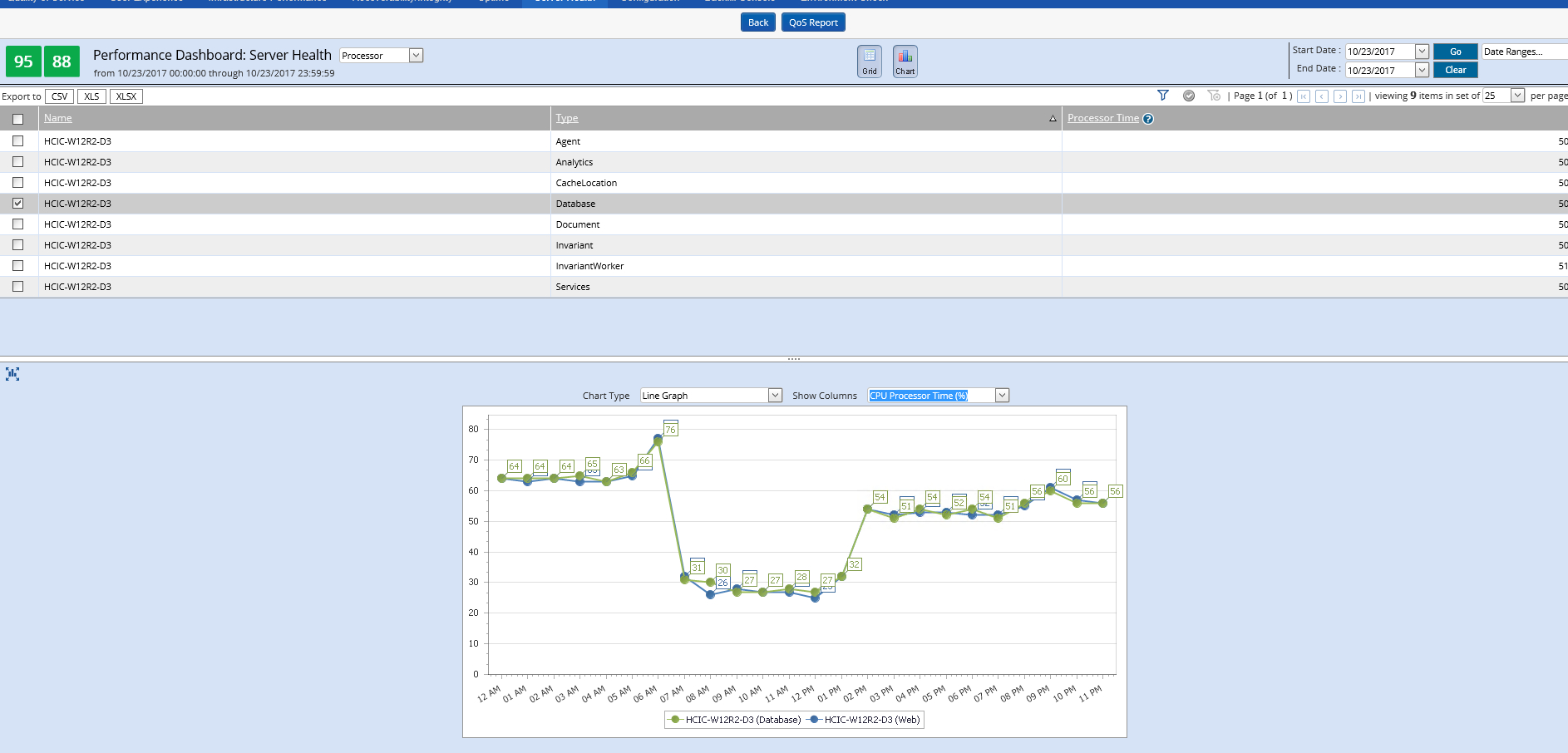 Relativity & Sql Server – A Free Built In Health Check – Sql Inside Sql Server Health Check Report Template