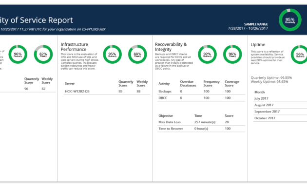 Relativity &amp; Sql Server - A Free Built-In Health Check - Sql with Sql Server Health Check Report Template