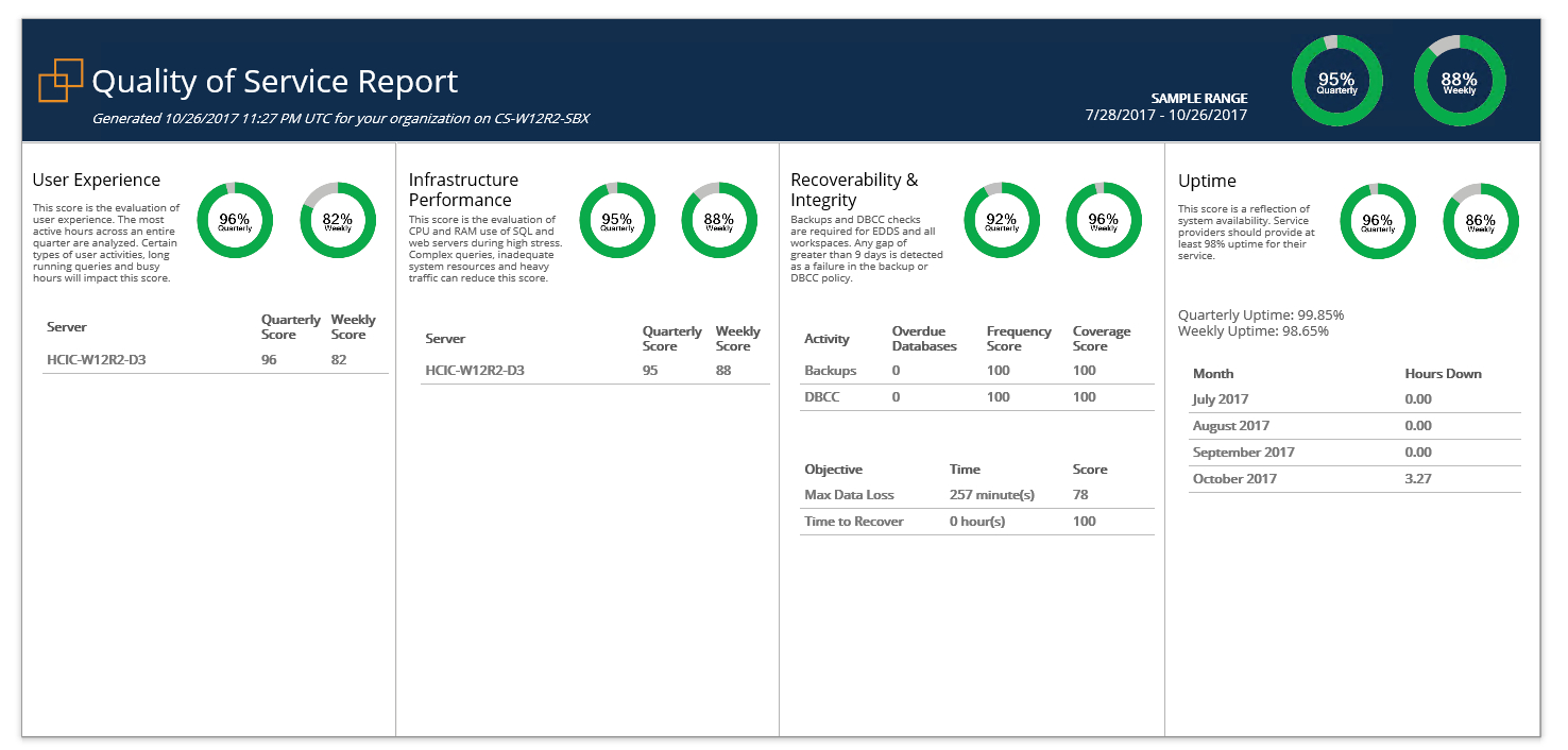 Relativity & Sql Server - A Free Built In Health Check - Sql With Sql Server Health Check Report Template