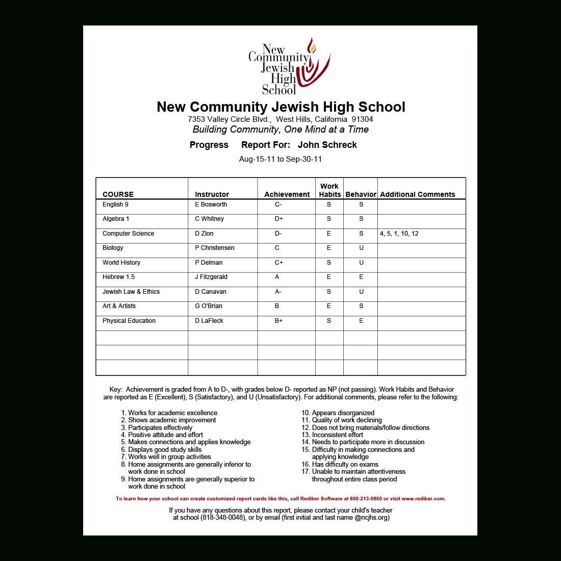 Report Card Software – Grade Management | Rediker Software Within Summer School Progress Report Template