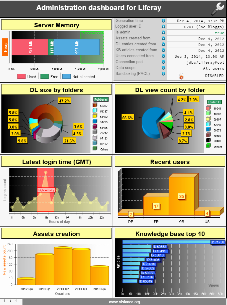 Report Dashboard Examples Birt Reports Gallery Visioneo With Birt Report Templates