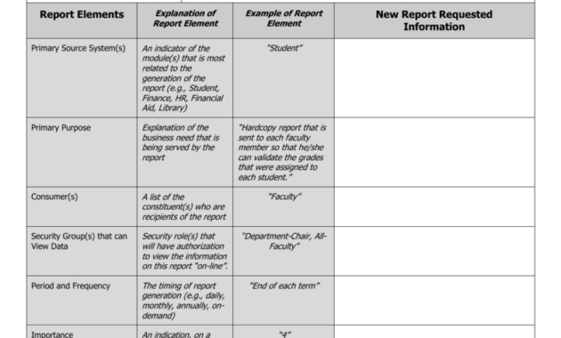 Report Requirements Template regarding Report Requirements Template