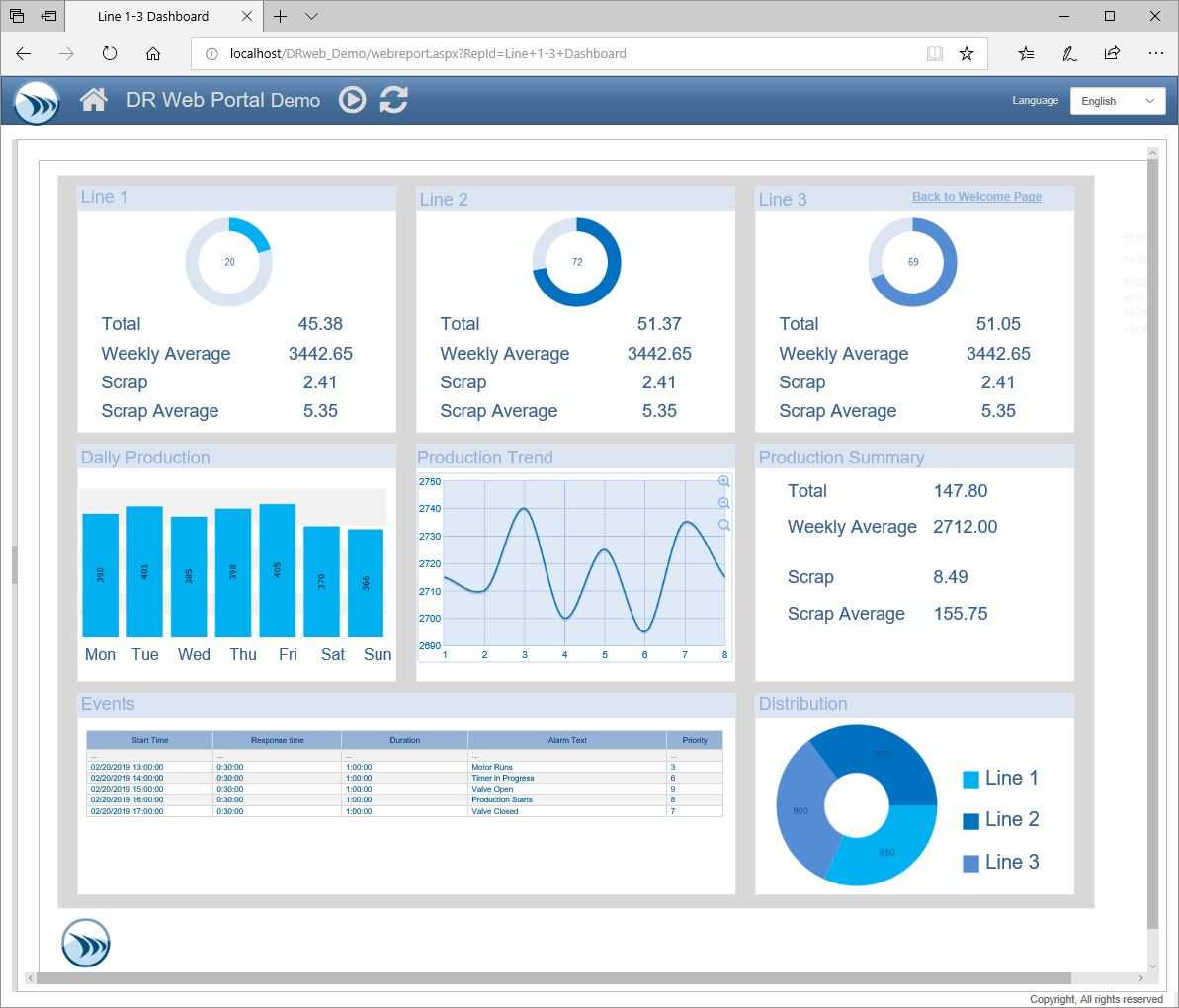 Report Templates And Sample Report Gallery – Dream Report Pertaining To Monthly Productivity Report Template