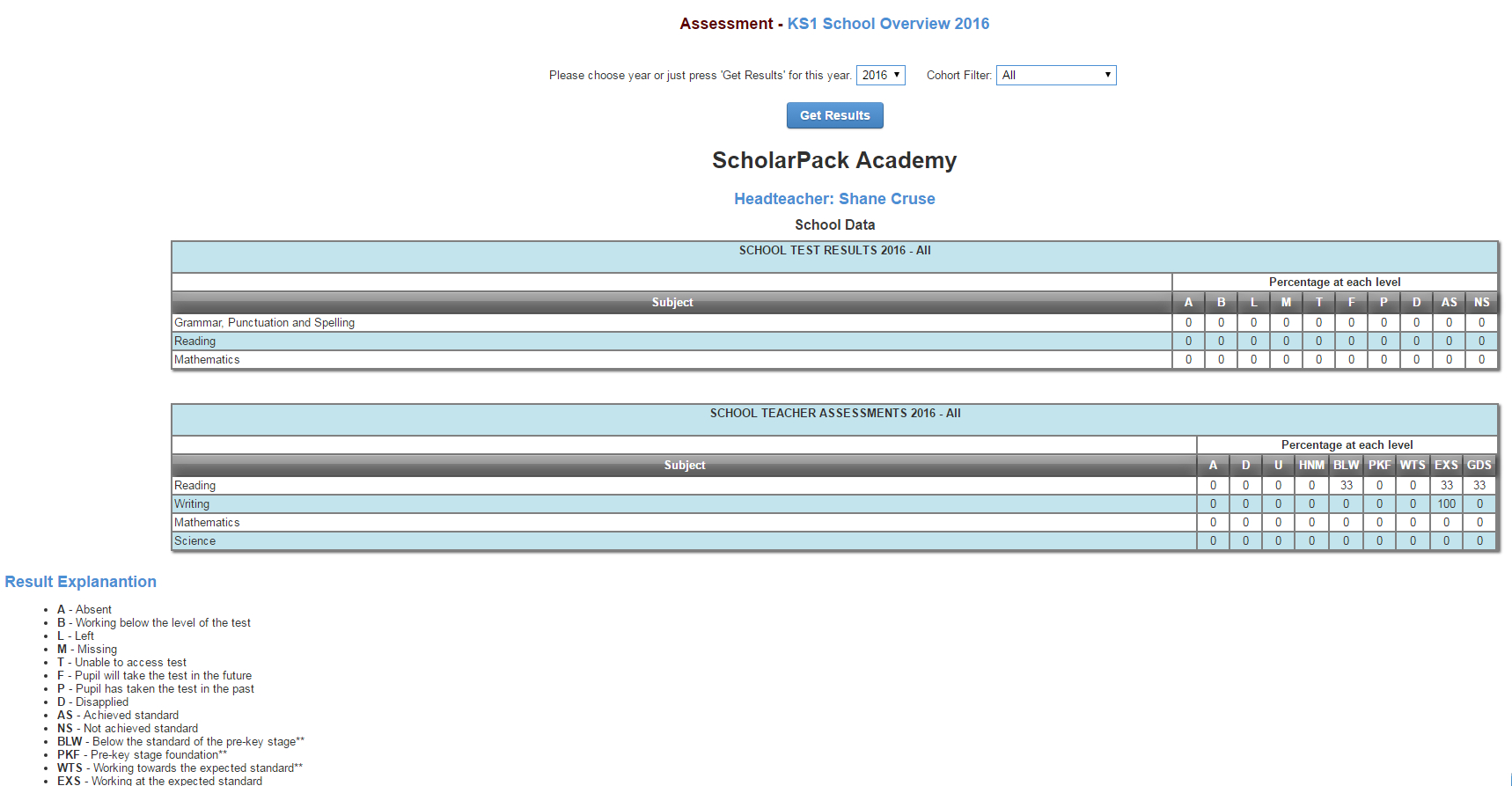 Reporting On Ks1 And Ks2 Statutory Assessment – Post 2016 With Report Writing Template Ks1