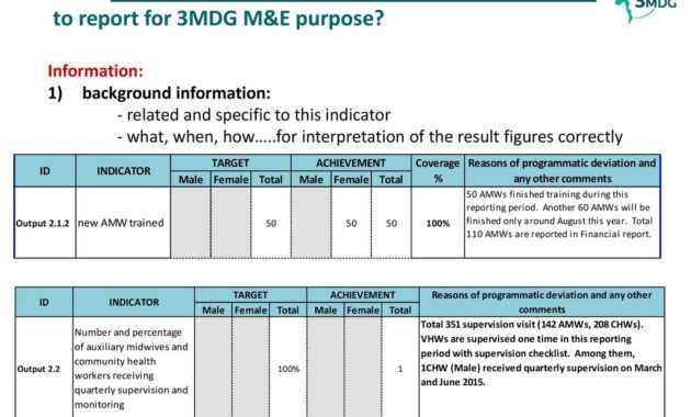 Reporting Template (M&amp;e Section) January 12 , Ppt Download within M&amp;amp;e Report Template