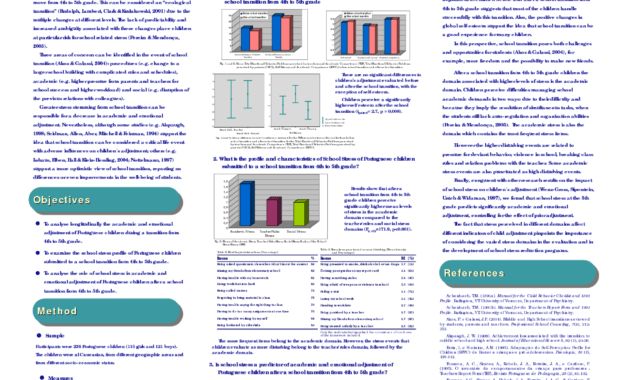 Research Poster Powerpoint Template Free | Powerpoint Poster within Powerpoint Academic Poster Template