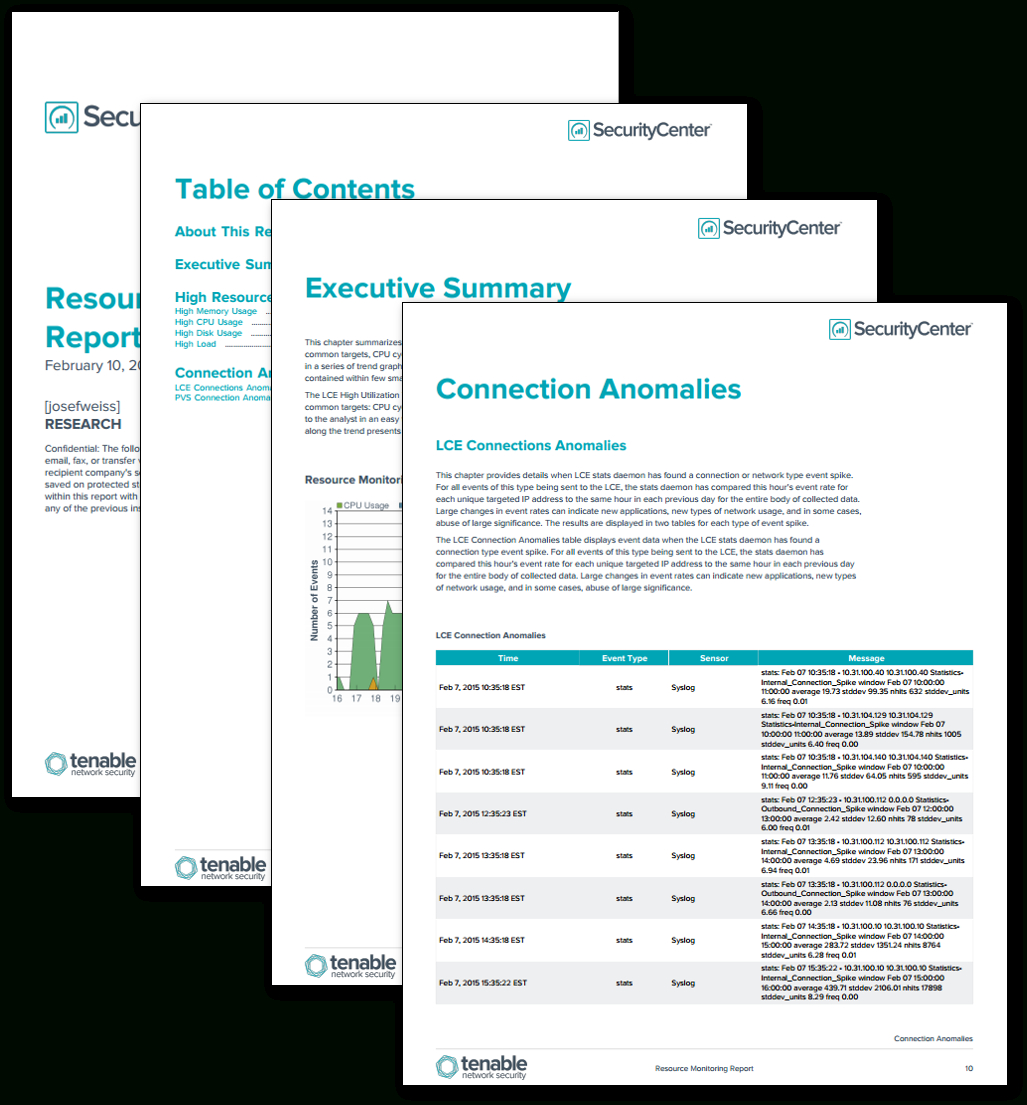 Resource Monitoring Report - Sc Report Template | Tenable® Regarding Compliance Monitoring Report Template