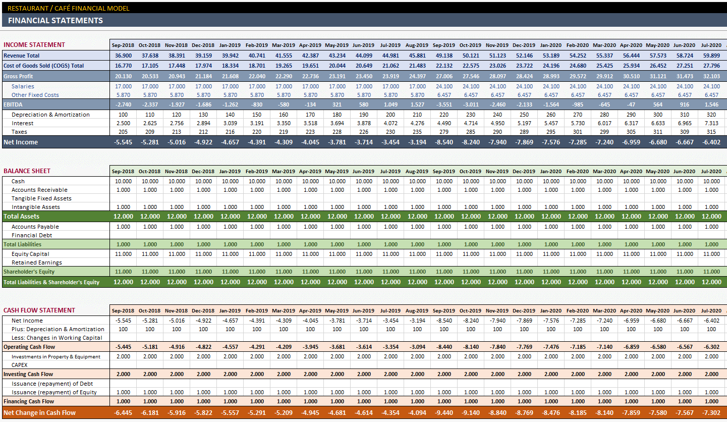 Restaurant Financial Plan Template Regarding Financial Reporting Templates In Excel