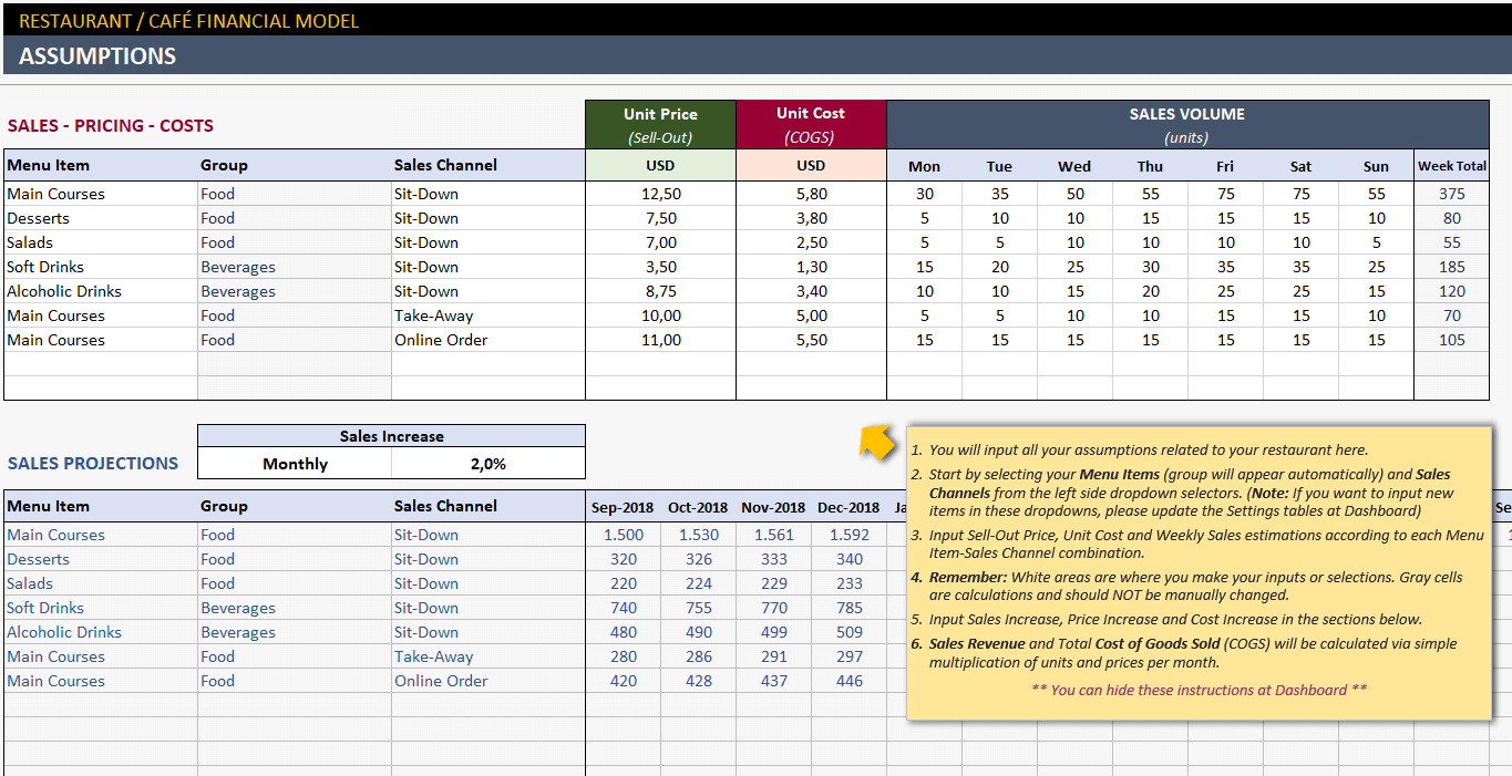 Restaurant Financial Plan Template With Regard To Excel Financial Report Templates