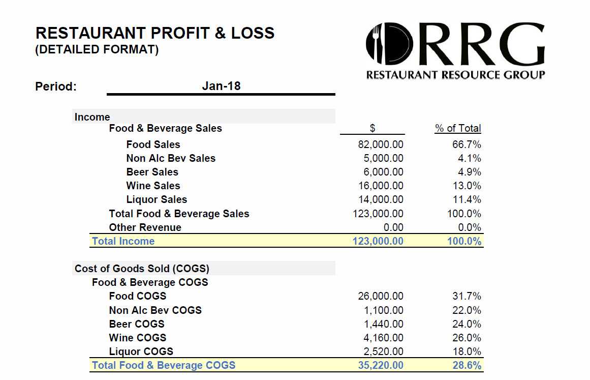 Restaurant Resource Group: The Importance Of Monthly With Regard To Non Profit Monthly Financial Report Template