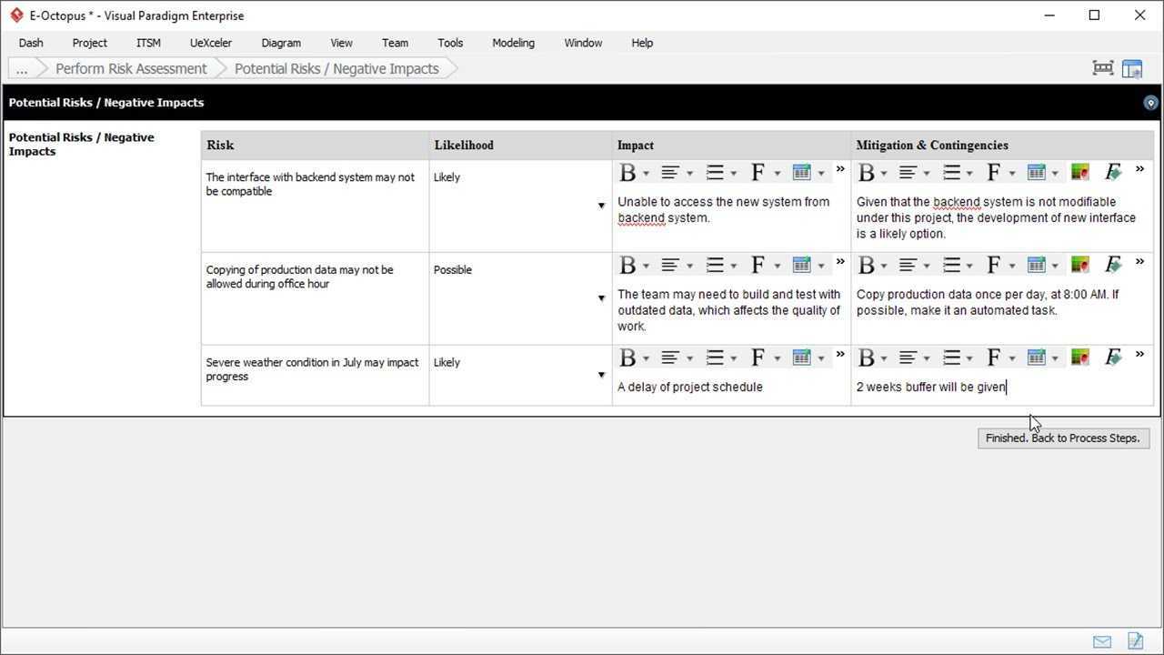 Risk Assessment Template – Project Management Within Risk Mitigation Report Template