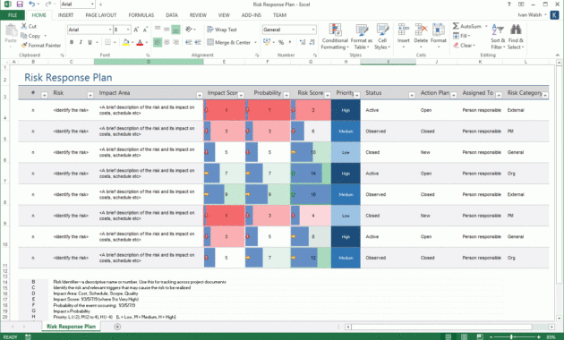 Risk Management Plan Templates regarding Risk Mitigation Report Template