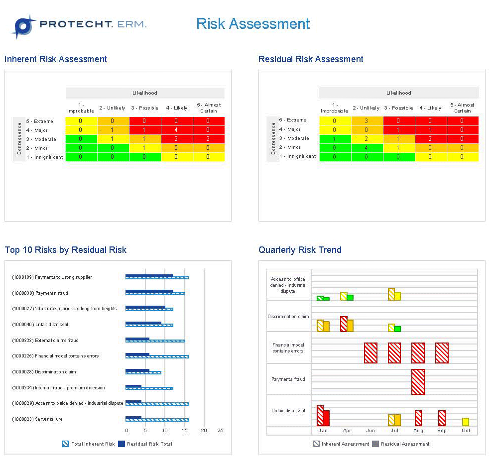 Risk Management Software | Risk Management Dashboard Reporting With Regard To Enterprise Risk Management Report Template