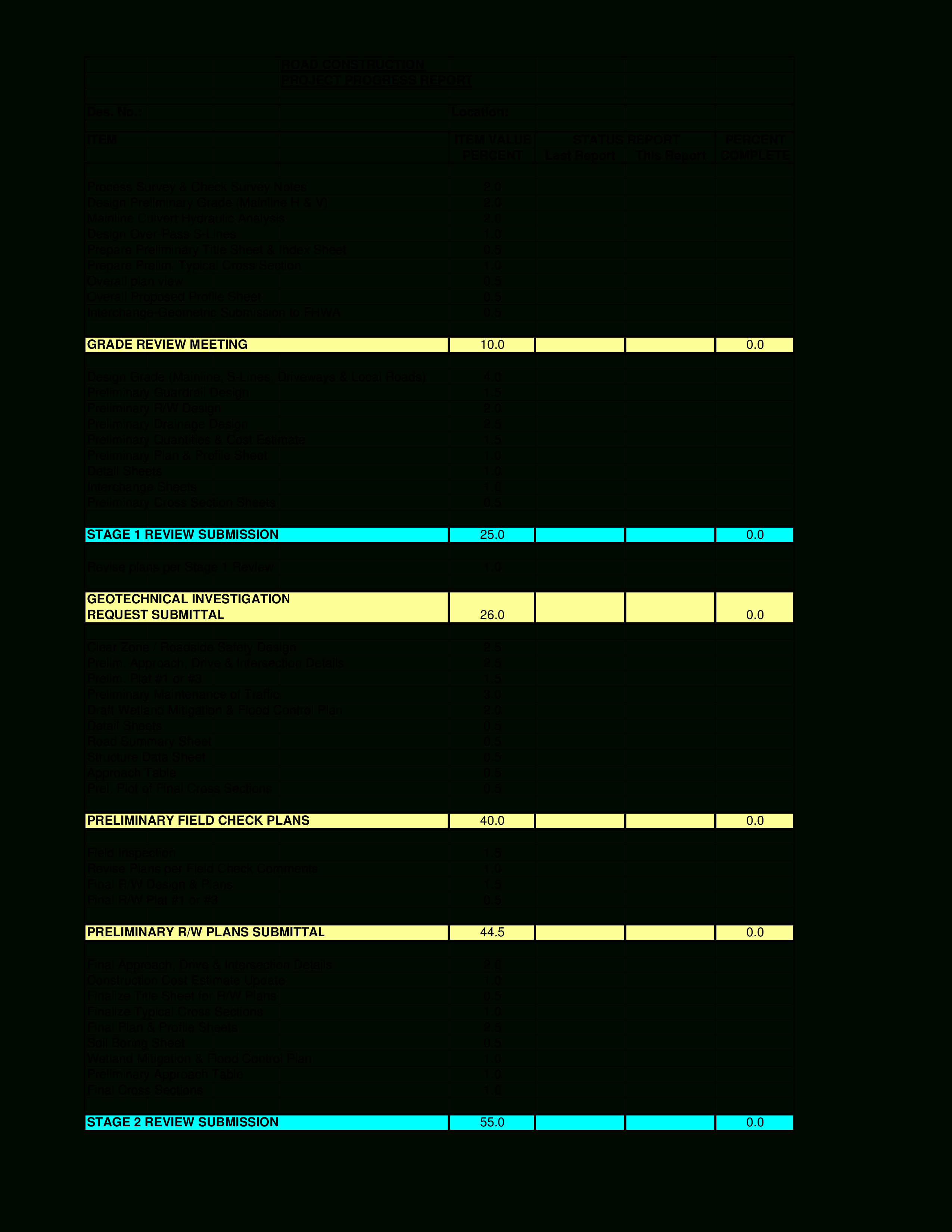 Road Construction Project Progress Report | Templates At Pertaining To Progress Report Template For Construction Project