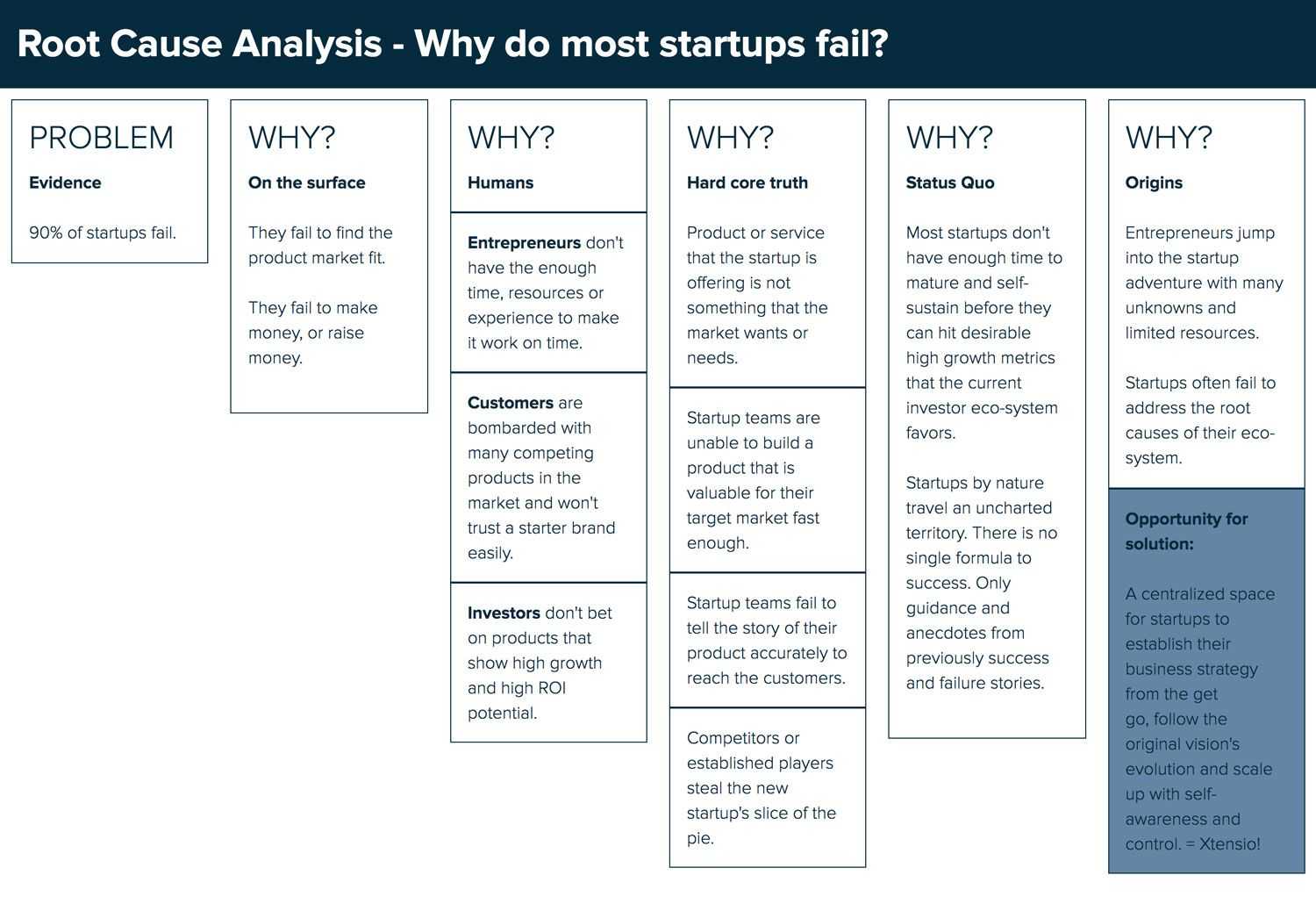 Root Cause Analysis Template And Examples | Startup Tools Inside Root Cause Analysis Template Powerpoint