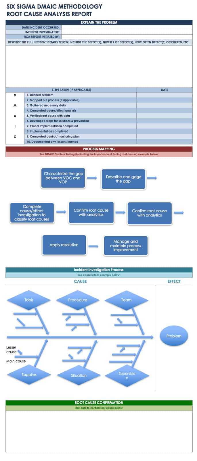 Root Cause Analysis Template Collection | Smartsheet With Regard To Failure Analysis Report Template