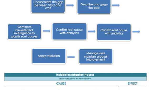 Root Cause Analysis Template Collection | Smartsheet with regard to Root Cause Report Template