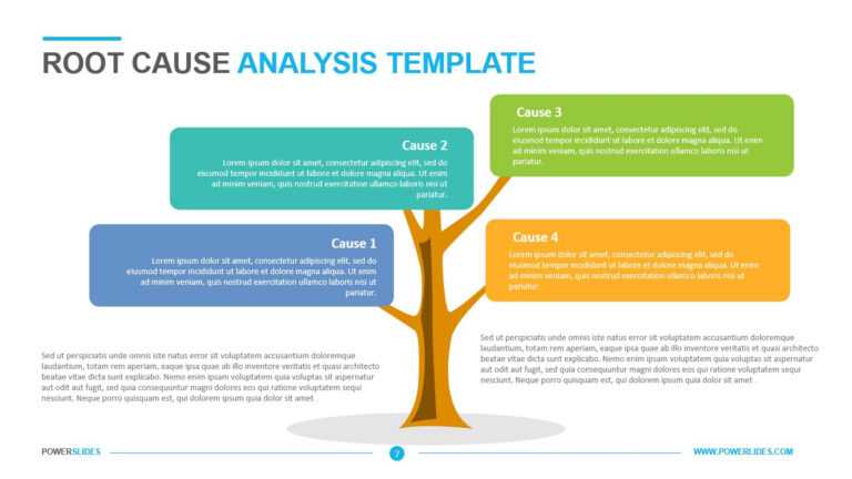 Root Cause Analysis Template Powerpoint