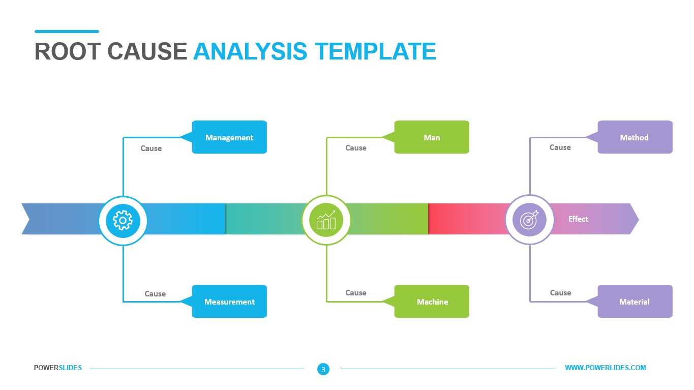 Root Cause Analysis Template – Powerslides With Regard To Root Cause Analysis Template Powerpoint