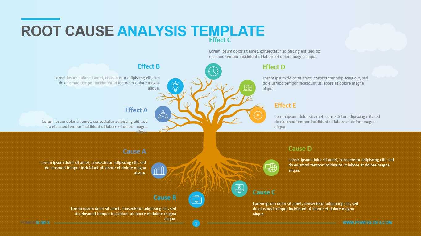 Root Cause Analysis Template – Powerslides Within Root Cause Analysis Template Powerpoint