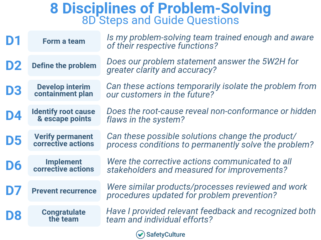 Root Cause Analysis Template: Top 5 [Free Download] With Regard To 8D Report Template