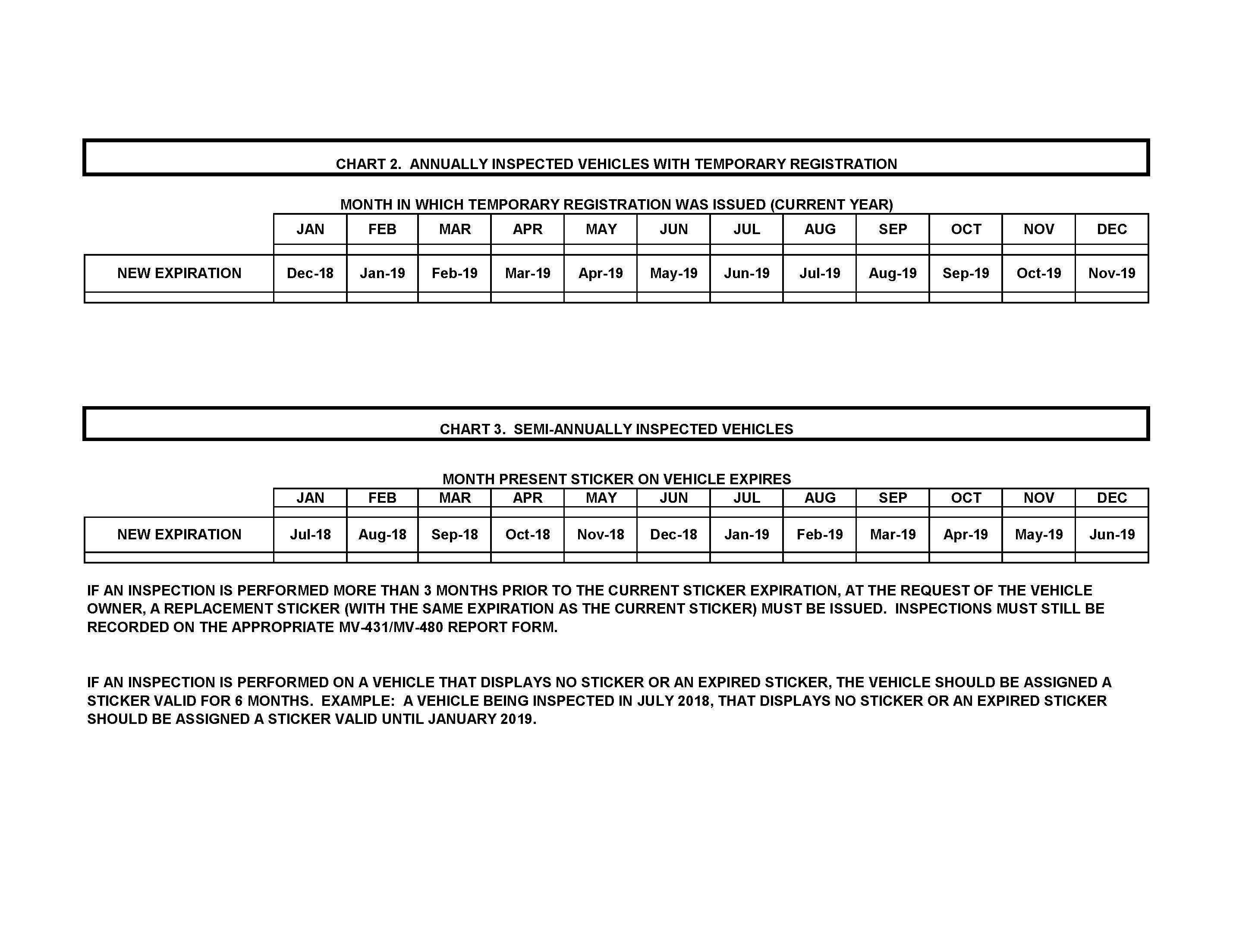 Safety Inspection Program Consumers With Certificate Of Inspection Template