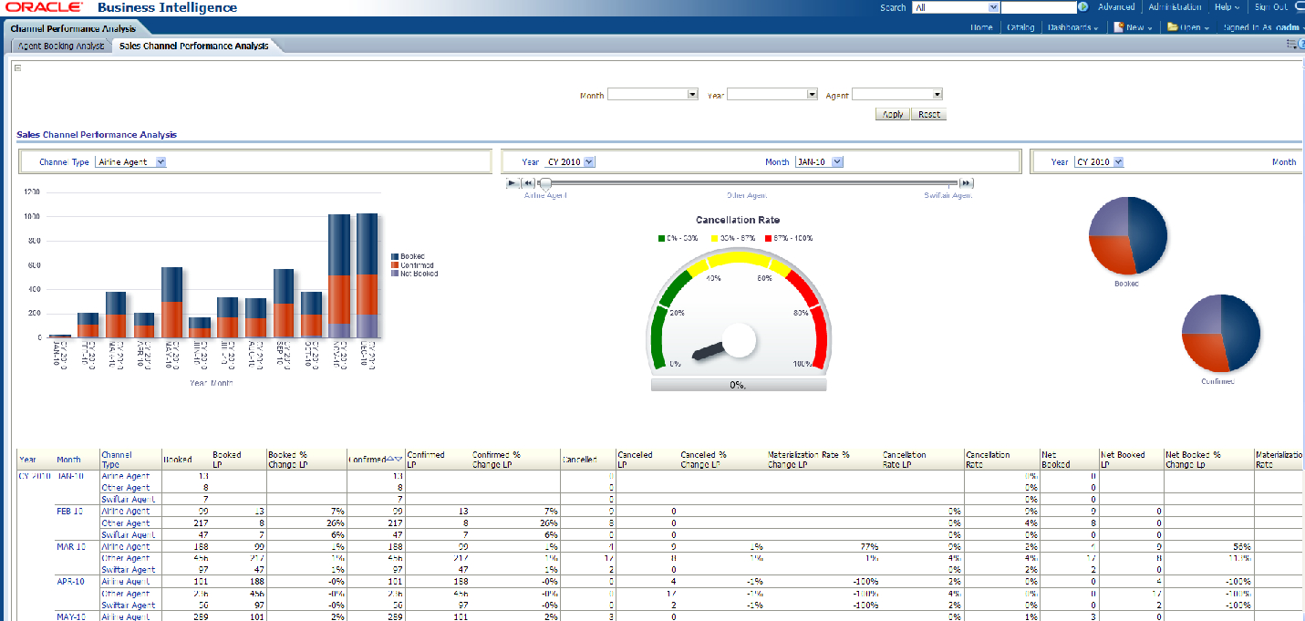 Sales Analysis Report Template | Tools | Report Template For Trend Analysis Report Template