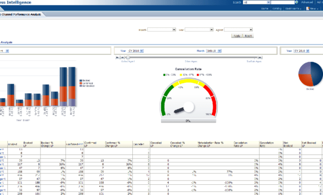 Sales Analysis Report Template | Tools | Report Template regarding Sales Analysis Report Template