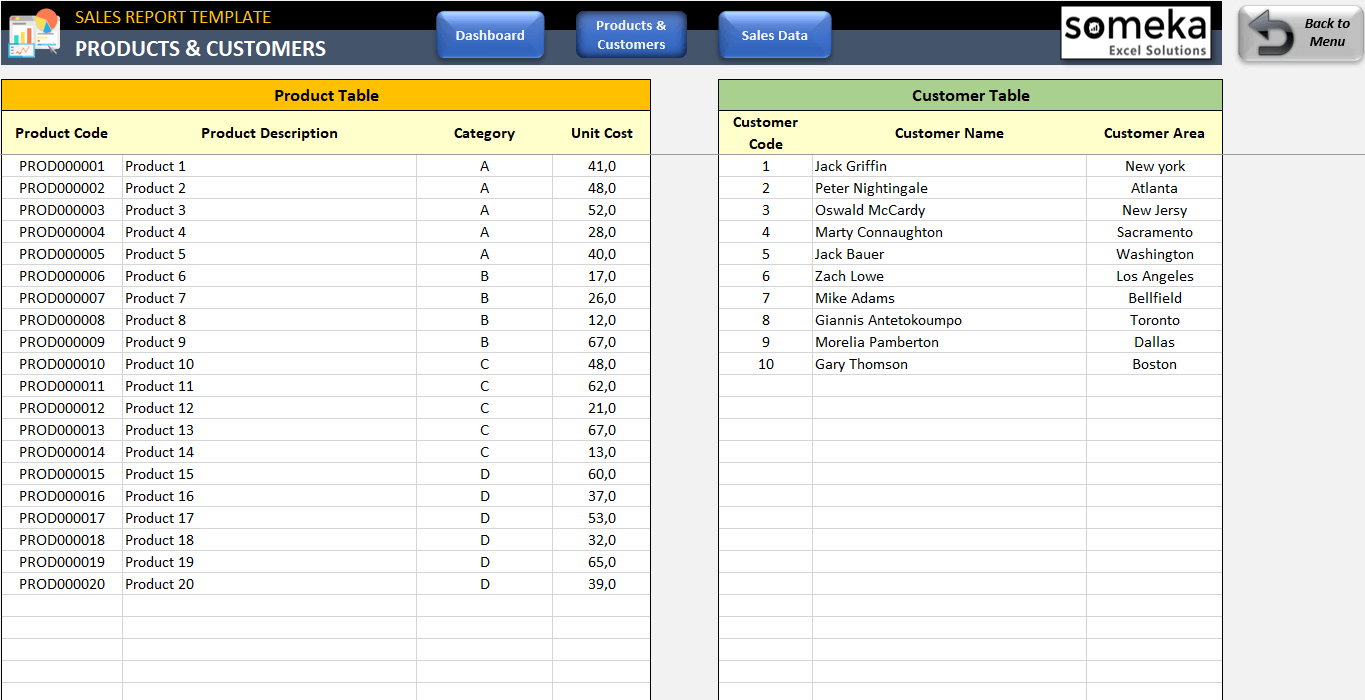 Sales Dashboard Template In Sales Management Report Template