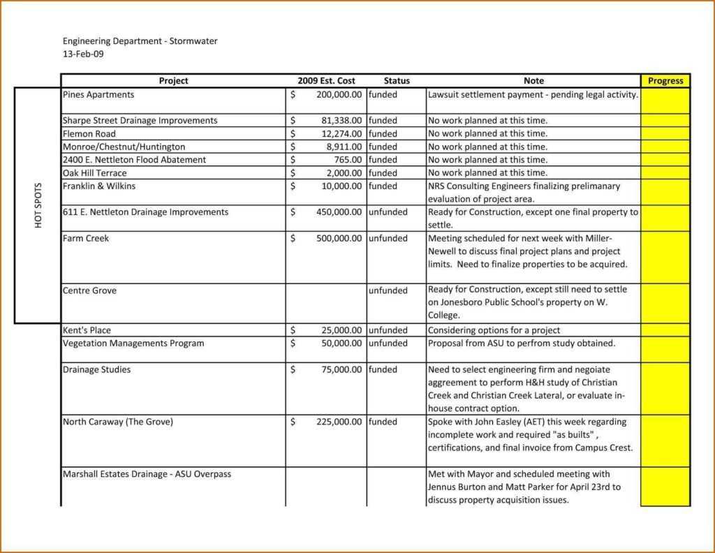 Sales Forecast Spreadsheet Example Template 12 Month Xls Intended For Weekly Activity Report Template