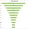 Sales Funnel Calculator Template Excel | Sales Pipeline Within Sales Funnel Report Template