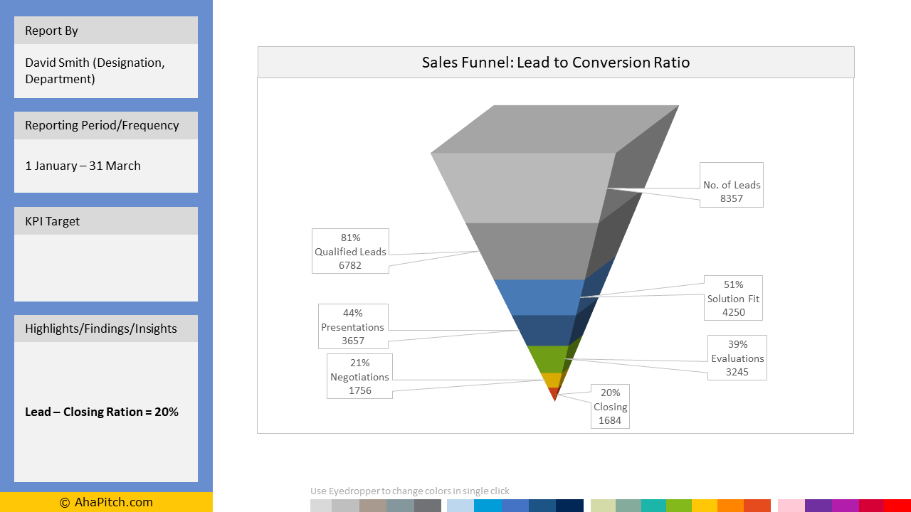 Sales Funnel Data Visualization With 7 Segments | Funnel Chart For Sales Funnel Report Template