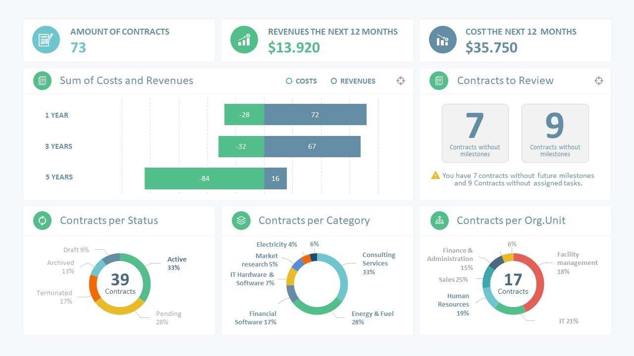 Sales Manager Powerpoint Dashboard With Sales Report Template Powerpoint