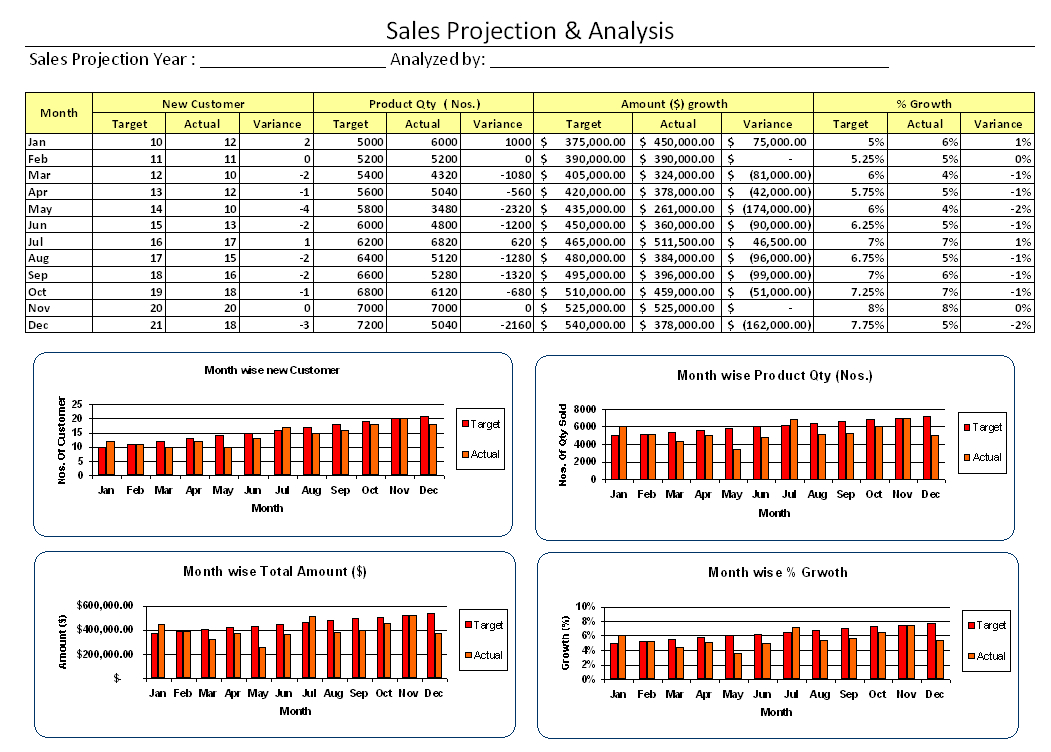 Sales Projection And Analysis – Within Sales Analysis Report Template