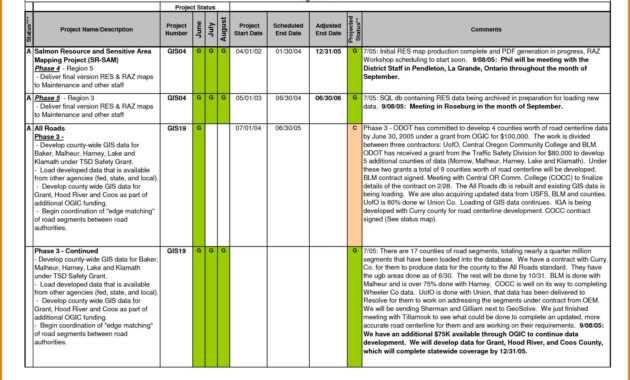 Sales Rep Customer Visit Report Template With Plus Example with regard to Sales Rep Visit Report Template