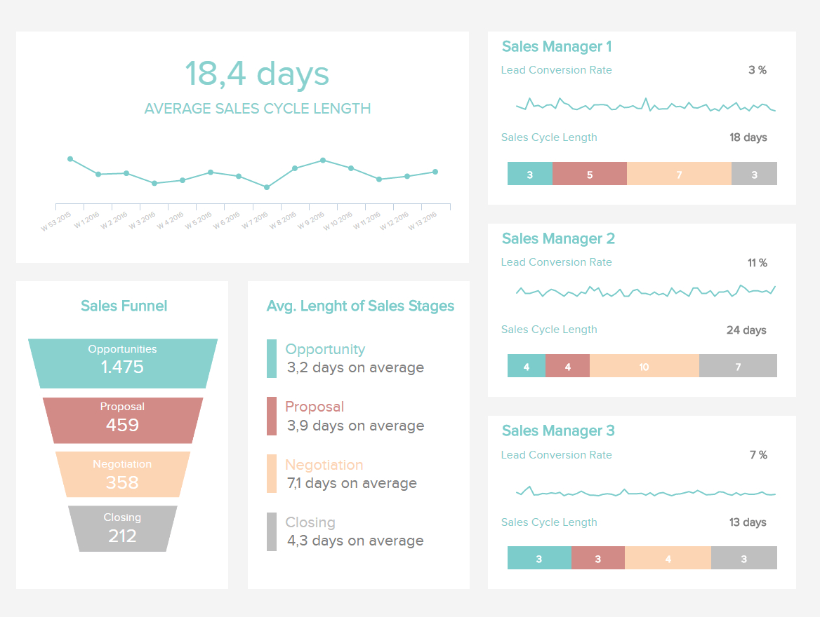 Sales Report Examples & Templates For Daily, Weekly, Monthly In Sales Representative Report Template